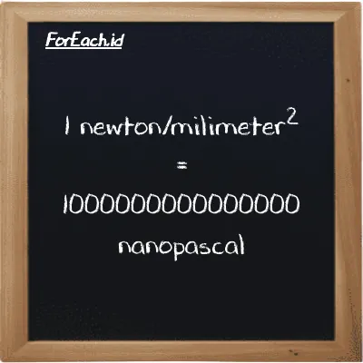 1 newton/milimeter<sup>2</sup> is equivalent to 1000000000000000 nanopascal (1 N/mm<sup>2</sup> is equivalent to 1000000000000000 nPa)